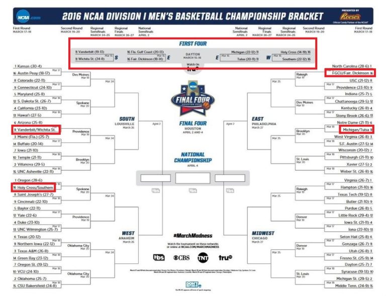 【NCAA】カレッジバスケ解説 NCAAトーナメント バスケ現地観戦研究所