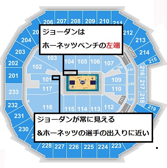 現地観戦 シャーロット ホーネッツ B I B T バスケ現地観戦研究所